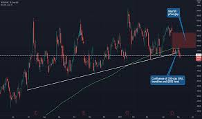 You can find more details by going to one of the sections under this page such as historical data, charts, technical analysis and others. Nflx Stock Price And Chart Nasdaq Nflx Tradingview