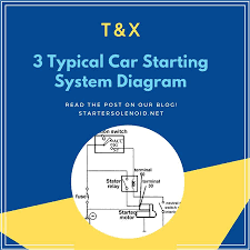 Free wiring diagrams for your car or truck. 3 Typical Car Starting System Diagram T X