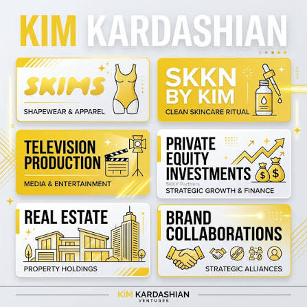 These 6 Businesses Made Kim Kardashian Richer Than Most CEOs