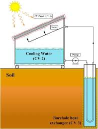 Wiring diagrams for multiple batteries. Enhanced Efficiency Of Photovoltaic Panels By Integrating A Spray Cooling System With Shallow Geothermal Energy Heat Exchanger Sciencedirect