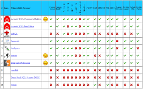 how acunetix compares with other web application scanners