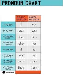 subject object pronoun chart nb1