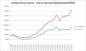 five signs the london property bubble is reaching