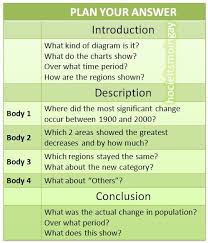 Hocieltsmoingay Ielts Writing Ielts Writing Task 1 Double Pie Charts Planning Xem Them Tại Http Fb C Ielts Writing Ielts Writing Task1 Ielts Reading