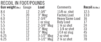 12 Gauge Shotgun Recoil Chart Best Picture Of Chart