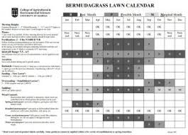 Check spelling or type a new query. Lawn Maintenance Calendars Growing Mowing In Bartow County