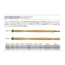 Echo Glass Two Hand Switch Fly Rod