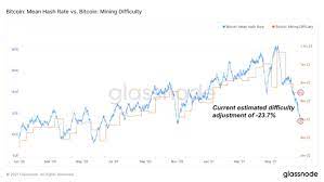On may 12, bitcoin fell 12% after elon musk walked back tesla's despite constituting a relatively small portion of business income today, cryptocurrency transactions are likely to rise in. N6mslhi9i9ivym