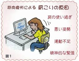 肩の痛みに悩んでいる人へ｜肩こり