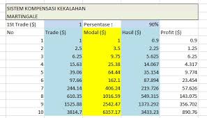 Pelatihan ini juga berkaitan dengan teknik matematika ekonomi dan statistik dasar dengan tujuan cara profit di binomo mengekstraksi informasi dari data mentah. Statistik Binomo Siswapelajar Com