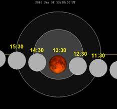 Bulan januari 2018 m ini cukup istimewa karena di bulan ini terjadi bulan purnama (arab:badr) dua kali. Gerhana Bulan Januari 2018 Wikipedia Bahasa Indonesia Ensiklopedia Bebas