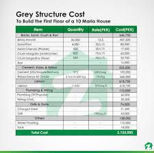 View the average cost per square meter in malaysia compared to other countries in the asia. Construction Cost To Build The First Floor Of A 10 Marla House In Pakistan Zameen Blog