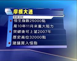 人文社會科學院 李兆基商業管理學院 教育及語文學院 護理及健康學院 科技學院 李嘉誠專業進修學院. å¤§æ'©å«è²·æ'æŒ‡ä¸Šæœ›ä¸‰è¬äºŒæ­·å²é«˜ä½ Now æ–°èž