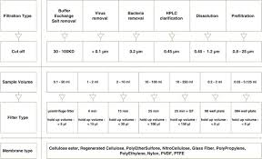 Interchim Technical Information