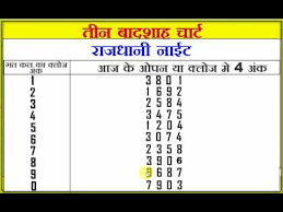 16 paradigmatic number chart night