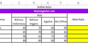 Jika variabel x diganti dengan 2, maka f(x) = 0/0 (tidak dapat ditemukan). Fungsi If Tunggal Dan Majemuk Pada Microsoft Excel Warung Internet