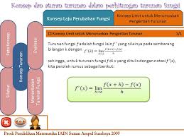 Pengertian hidrokarbon senyawa hidrokarbon adalah senyawa yang terdiri atas hidrogen dan karbon. Konsep Dan Aturan Turunan Dalam Perhitungan Turunan Fungsi Ppt Download