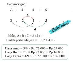 Check spelling or type a new query. Uang Amir Berbanding Uang Budi Adalah 3 2 Sedangkan Uang Budi Berbanding Uang Candra Adalah 1 2 Brainly Co Id