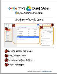 A Great New Google Drive Cheat Sheet For Teachers Google Education Educational Technology Google Drive Cheat Sheet