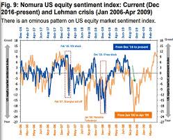 Stock Markets Are At Risk Of Lehman Brothers Collapse