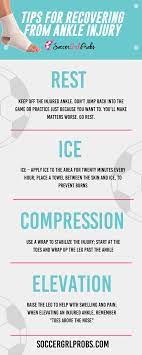 Ankle Injury Tips For Recovery Soccer Quotes Girls Soccer Injuries Soccer Life