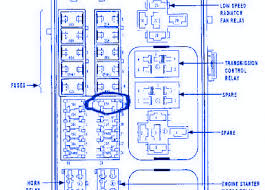 Fuses and relay pt cruiser. Chrysler Pt 2000 Fuse Box Block Circuit Breaker Diagram Carfusebox