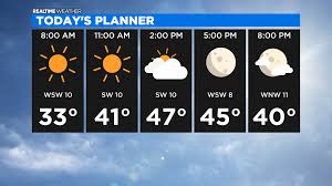 Please use a supported version for the best msn experience. Chicago Weather Mild Temperatures Sunny Skies Cbs Chicago