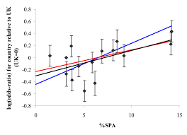 Maybe you would like to learn more about one of these? Plot Of Country Estimates Of Log Odds Ratios Against The Percentage Of Download Scientific Diagram