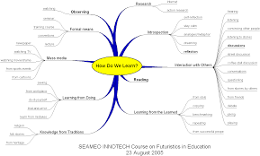 Google Image Result For Http Apintalisayon Files Wordpress Com 2010 03 How Do We Learn 23aug05 Gif Mind Map Learn To Sketch Learning