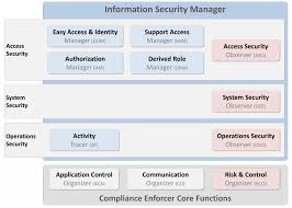 Decision matrix template excel ,tutorial excel, step by step excel, how to use excel. Sap Sod Prufung Mit Dem Access Security Observer Software Kostenlos Tricktresor