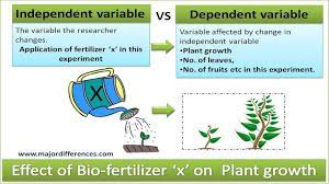 Independent Variable Vs Dependent Variable Explained With A Simple Example Biology Lessons Science Skills Science Worksheets