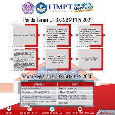 Sbmptn merupakan seleksi masuk ptn yang dilakukan berdasarkan hasil ujian tulis berbasis komputer (utbk) serta kriteria lain yang disepakati. Pingin Kuliah Di Unsrat Berikut Alur Pendaftaran Dan Jadwal Utbk Sbmtn 2021 Teropongbmr Com