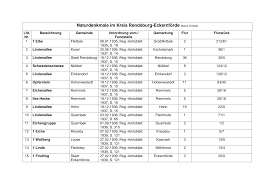 Location_on mühlenstraße 5 24229 dänischenhagen Https Www Kreis Rendsburg Eckernfoerde De Fileadmin Download Internet Umwelt Bauen Naturschutz Naturdenkmale Pdf