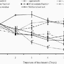 Image result for Trilepisium madagascariense
