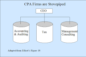 The Third Wave Breaks On The Shores Of Accounting