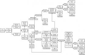 73 Uncommon Criminal Procedure Chart