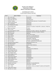 NCR 2018 Philippine Heart Center