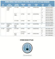 We normally use services.msc to start or stop or disable or enable any service. Windows Doors West River Industries