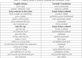 Strategies Used In Translation Of English Idioms Into Turkish In John Steinbeck S Of Mice And Men Novel Semantic Scholar