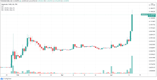 Top btc eth doge yo w usd rur usdt. 8cdps Dzh8npom