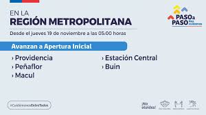 Con este nuevo cambio, toda la rm quedará en fase 4 a partir del sábado 28 de agosto a las 05:00 de la madrugada. Plan Paso A Paso 5 Comunas De La Region Metropolitana Pasan A Fase 4