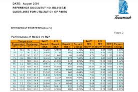 R134a Pressure Ambient Online Charts Collection