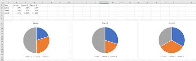 Excel Pie Chart For Over Time Super User