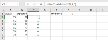 Absolute Value In Excel Easy Excel Tutorial