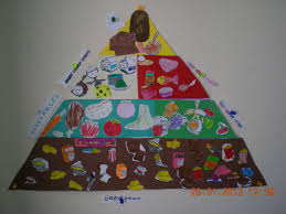 The Food Pyramid By Grade 2 Kids Food Pyramid Pyramids Kids