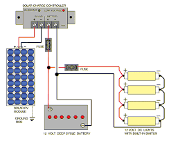 Conclusion on camper electrical systems. Solar Installation Guide Bha Solar