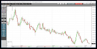 The Brazilian Real Weighs On Coffee Prices Ipath Series B