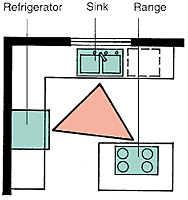 ليش اغلب الناس يحطون المجلى عند الشباك في المطبخ الصفحة 9 عالم حواء