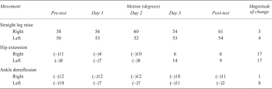 34 Punctilious Cervical Spine Range Of Motion Chart