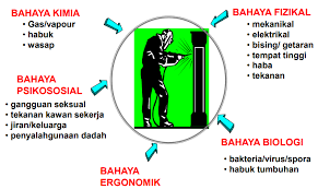 Food truck association malaysia format email dalam bahasa melayu format surat akuan sumpah folio sejarah kedatangan kuasa barat formal resignation letter format malaysia format penyata kedudukan kewangan format penulisan apa style pdf foreign workers fomema online result. Http Oshe Uthm Edu My V2 Images Doc Info Kursus Pengurusan Bahan Kimia Di Tempat Kerja Pdf